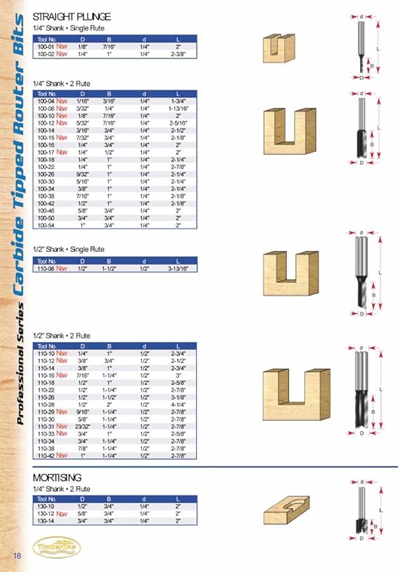 Timberline - 1/8 Diametermeter 1/4 Shank (100-10)