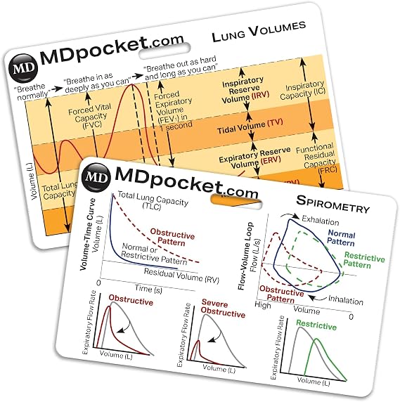 Rapid ID - Lung Volumes & Spirometry (Horizontal)