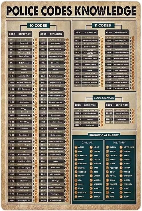 Police Codes Knowledge Metal Tin Sign Police 10 Codes Funny Science Posters Living Room Bathroom Kitchen Home Art Wall Decoration Plaque