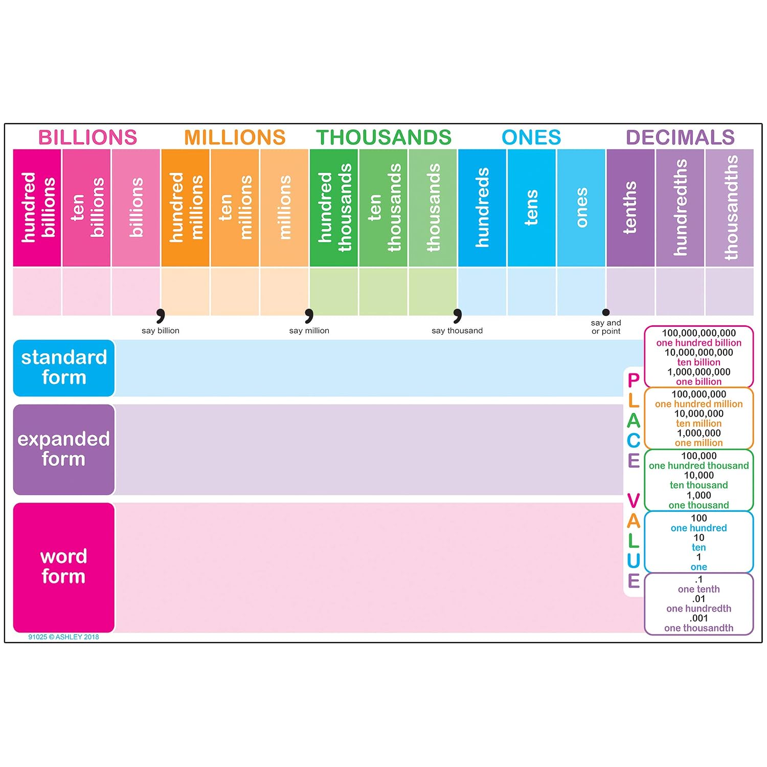 Ashley Productions ASH91025 Smart Poly™ Chart, Place Value, Polypropylene PP, 13 x 19"