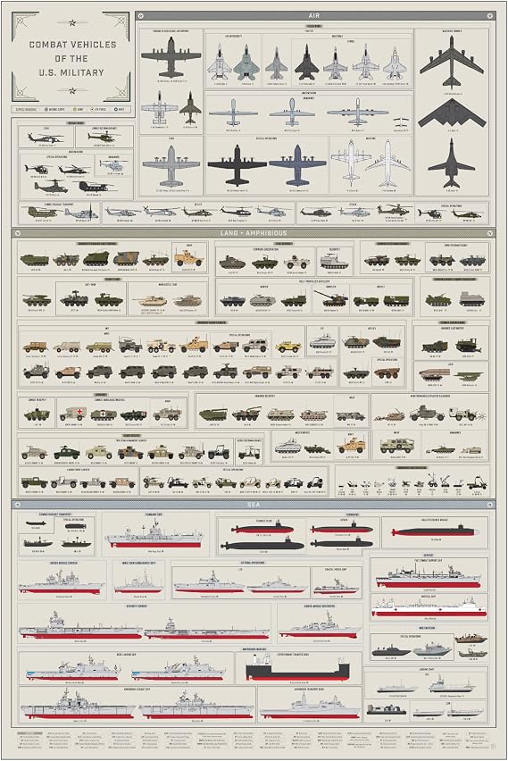 Pop Chart | Combat Vehicles of the US Military | 24" x 36" Large Format Art Print | Comprehensive Military Wall Decor of Every Combat Vehicles in Service Today | 100% Made in the USA
