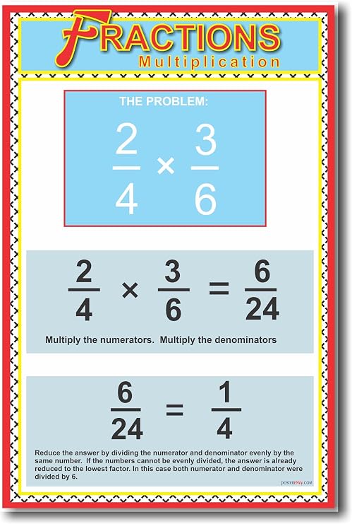 Math: Multiplying Fractions - Classroom Poster