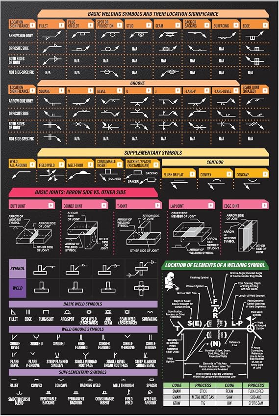 Welding Symbols Magnetic Chart Quick Card Guide for Blueprint Reading, Weld Symbol Chart & Pipefitter Reference 8.5x11 Toolbox Magnet for Garage Wall, Man Cave Decor, AWS & ISO Welding Standards