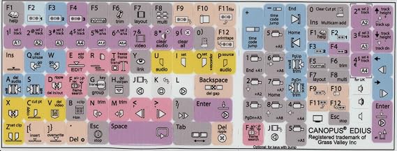 Canopus Edius Editing Keyboard Sticker