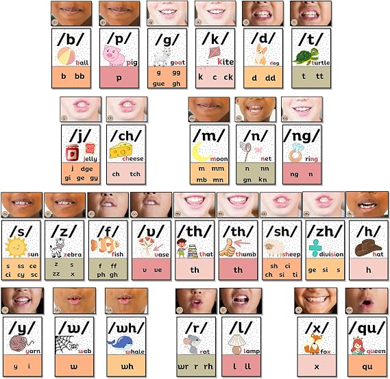 Ireer Pastel Consonants Sound Wall for Classroom with Mouth Image