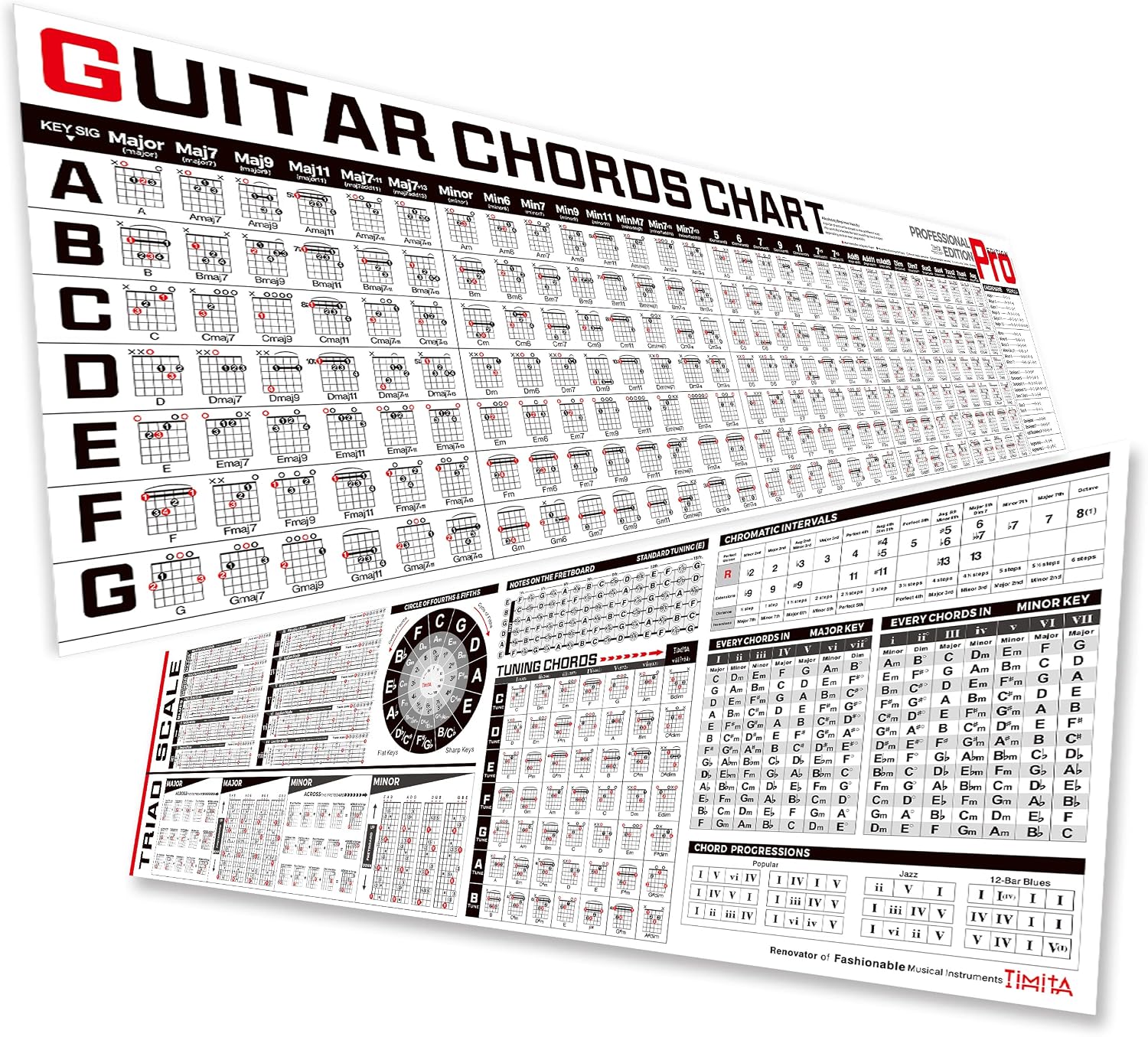 Guitar Chords Poster Chart of Guitar Chords Scales Triads Circle of Fifths, Guitar Theory Poster Bundle Set of 2 for Guitar Beginners Adult or Kid to Learn Acoustic Electric Guitar