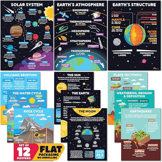 Sproutbrite 12 Pack 12"x16" Educational Science Posters Solar System Charts