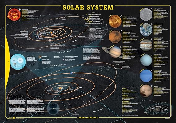 Solar System Wall Map - 38.75" x 27" Laminated